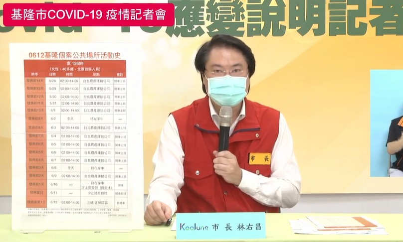 基隆市長林右昌今（23）日公布2名確診者疫調結果，發現2人都是北農員工，痛批台北市長柯文哲「睜眼說瞎話」。 圖：翻攝林右昌臉書