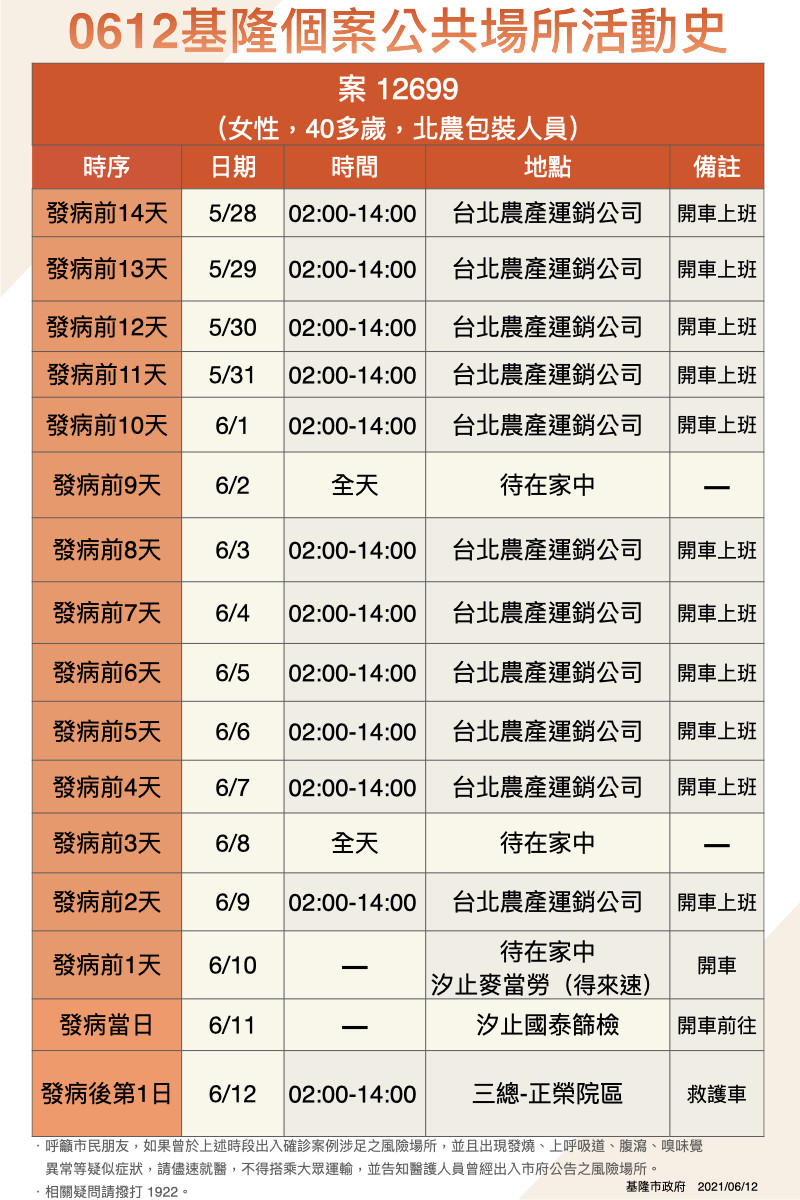 案12699活動史。 圖：基隆市政府