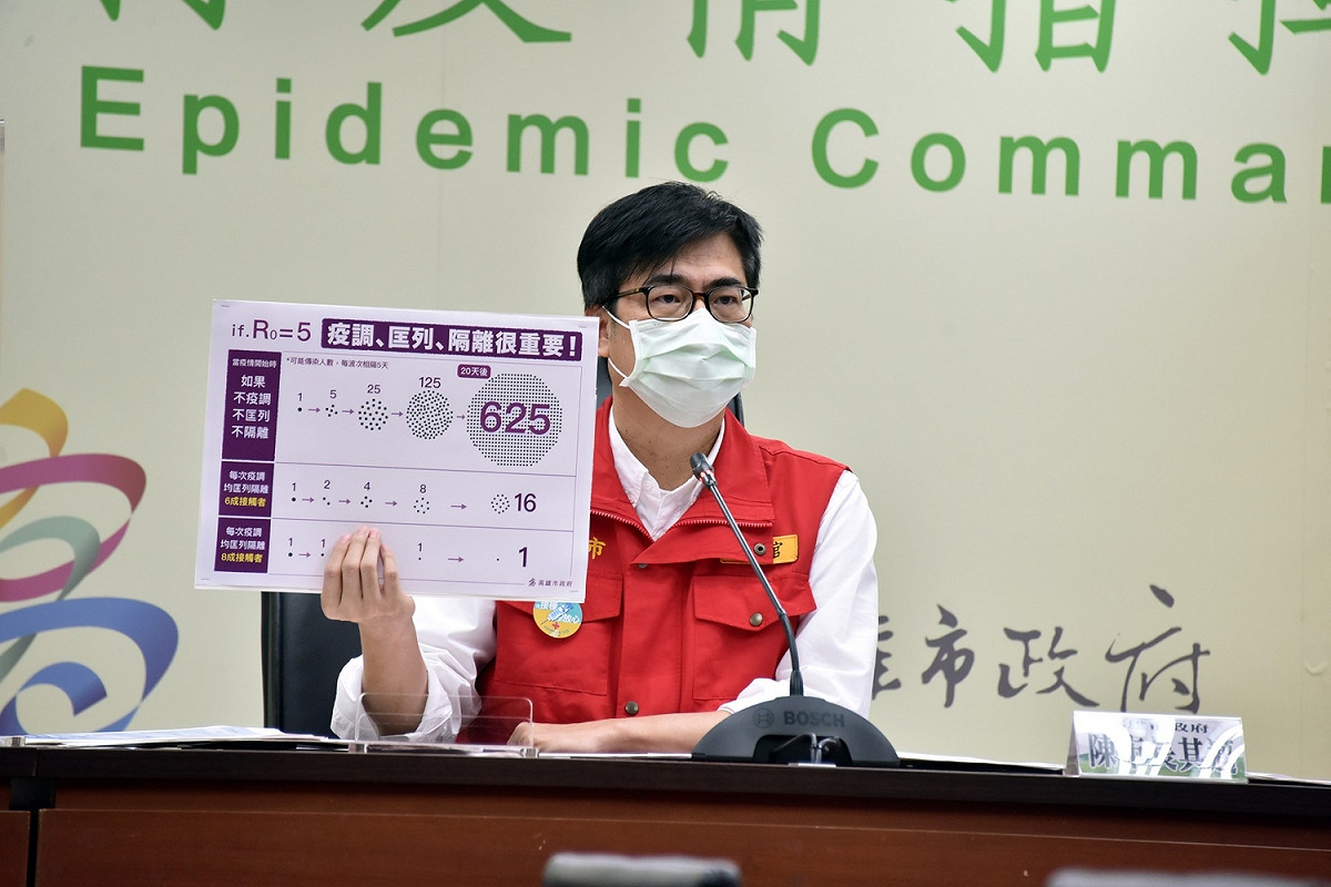 陳其邁6都防疫表現名列第3、綠營縣市首長第1。 圖：高雄市政府提供