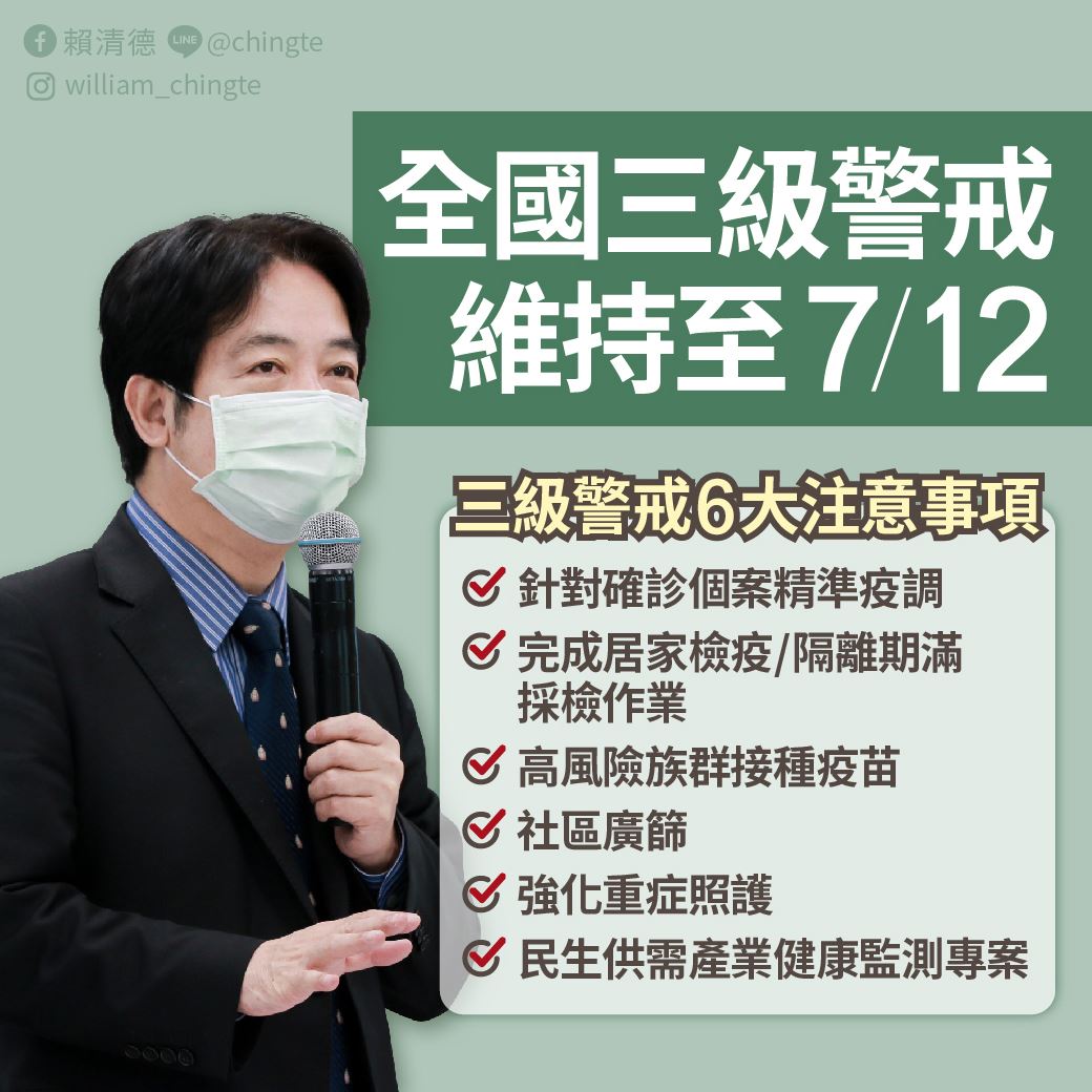 指揮中心宣布全國疫情三級警戒延至7月12日，副總統賴清德在臉書發文，懇請國人共體時艱，配合6項措施。 圖：翻攝賴清德臉書