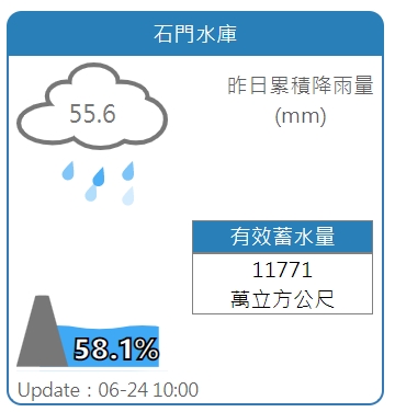 石門水庫昨日集水區雨量達55.6毫米。 圖：擷取自水利署網站