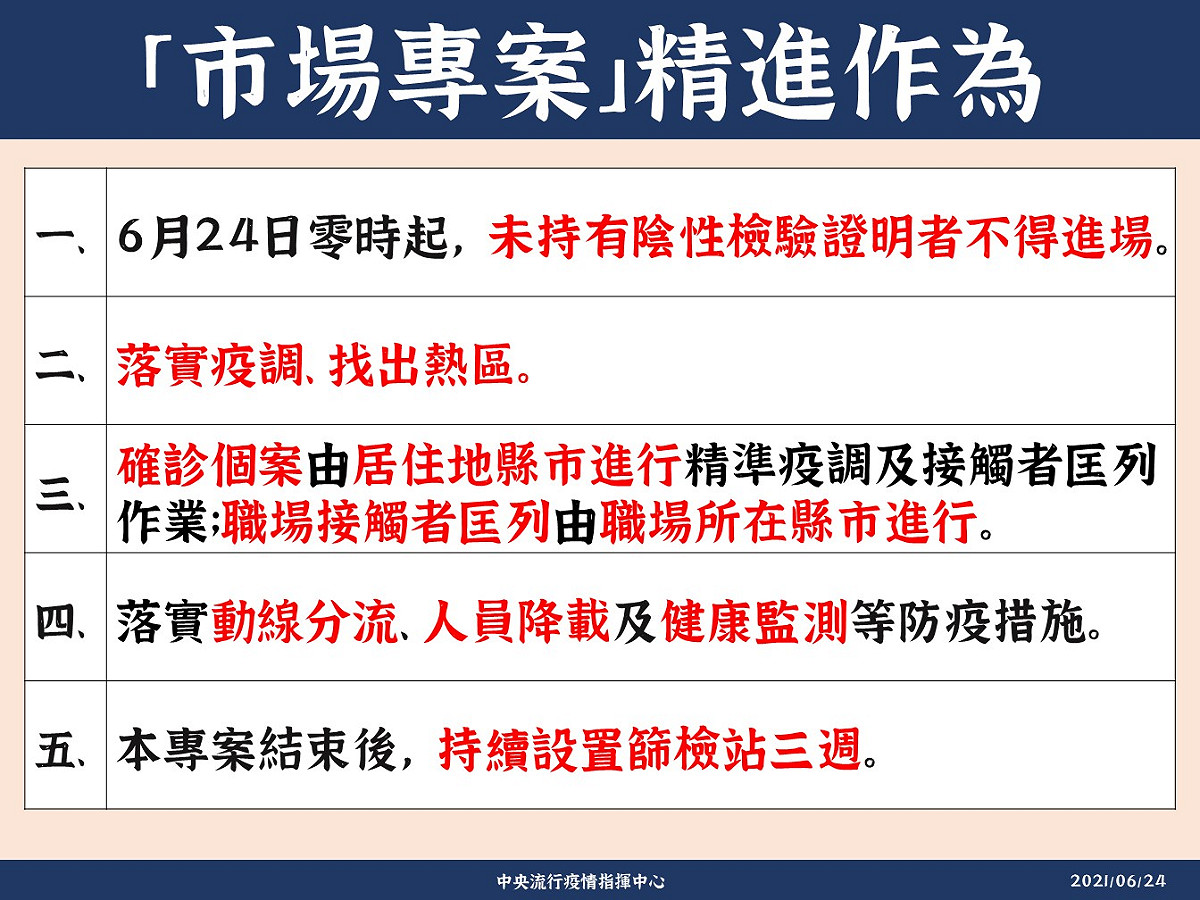 6/24市場專案精進作為