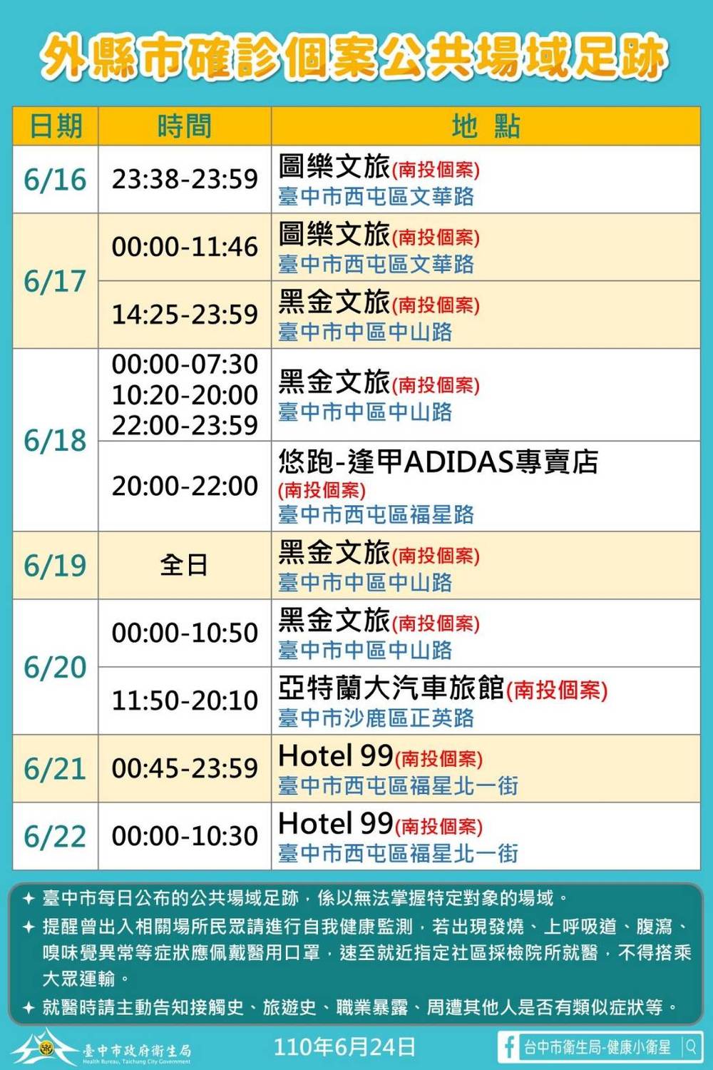 南投確診個案在台中市的公共場域足跡。 台中市政府/提供