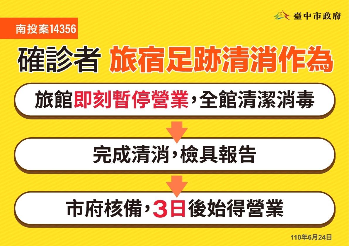 南投確診男在台中投宿的四家旅店都暫停營業。  台中市政府/提供