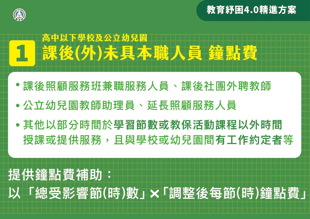 紓困4.0精進加碼措施，課後（外）人員鐘點費計算。 圖：教育部／提供