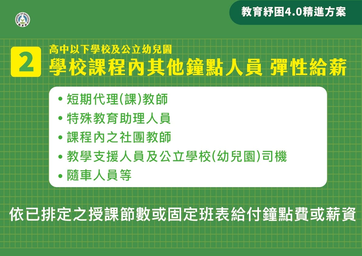 紓困4.0精進加碼措施，課程內鐘點人員按照原薪資給付。 圖：教育部／提供