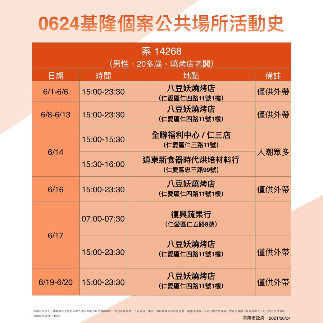 案14268活動史。 圖：基隆市政府
