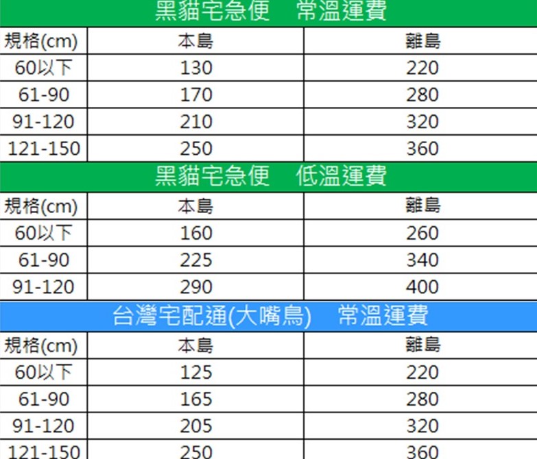 黑貓宅急便、台灣宅配通自７／１起調漲運費。（圖為調整後內容） 圖：翻攝自綠界科技官網