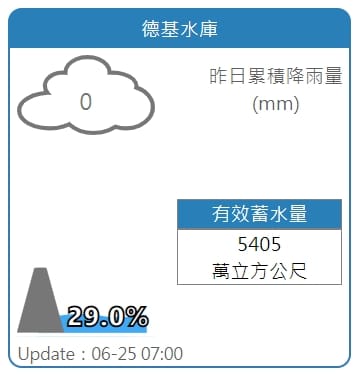 德基水庫蓄水率僅29%。 圖：擷取自水利署網站