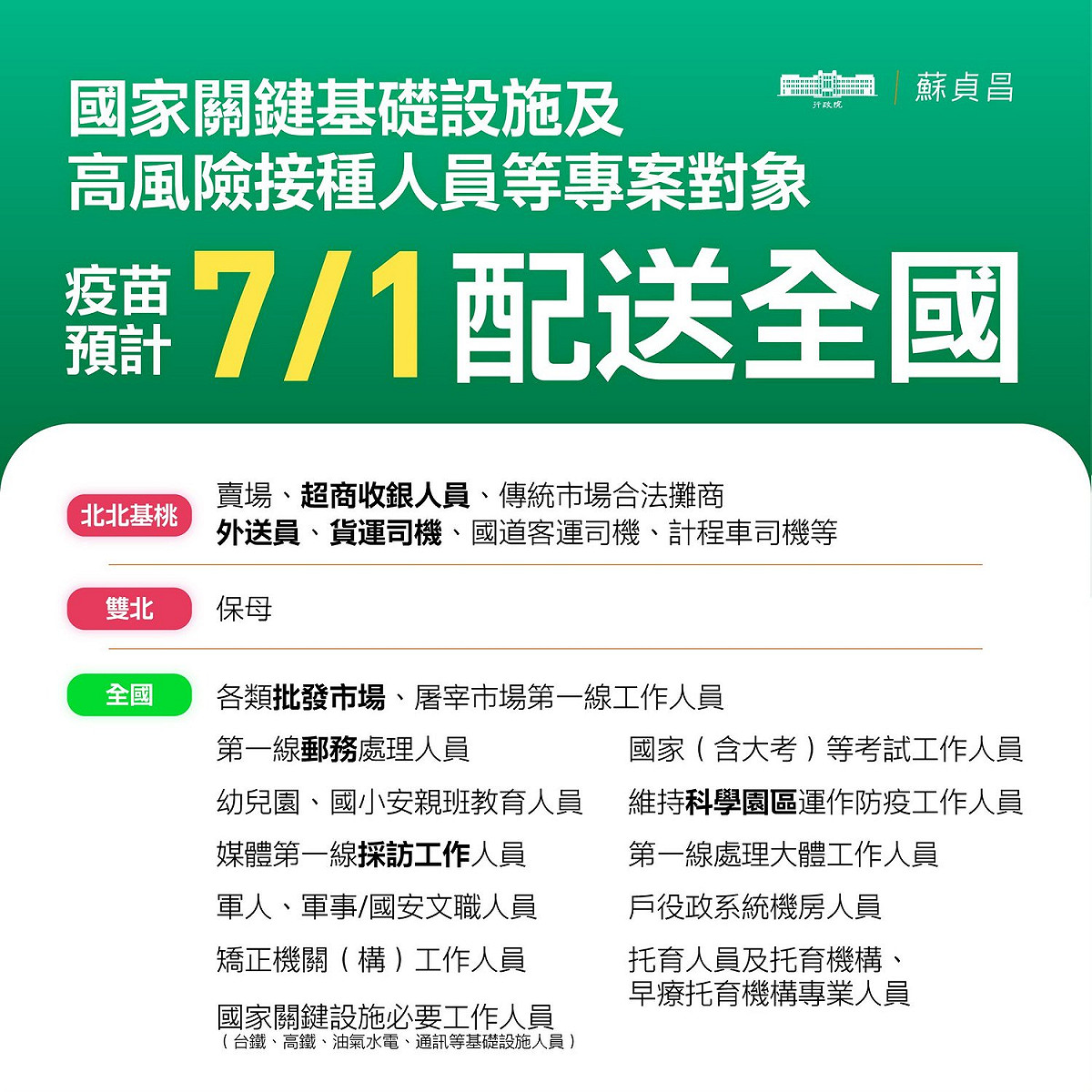 7/1起，攸關國家關鍵基礎設施與高風險接種人員，將會列入優先接種對象，高風險縣市也將納入計程車司機、外送員、攤商賣場超商的人員等。 圖：擷自蘇貞昌臉書