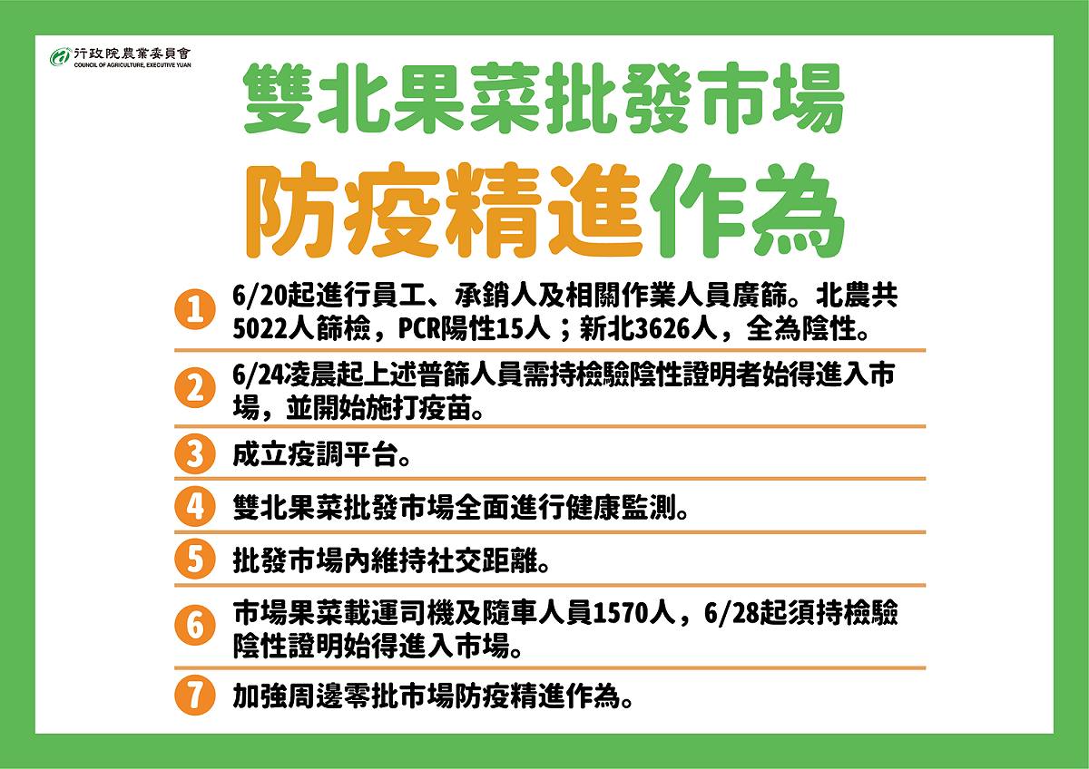 雙北農產批發市場防疫精進作為。 圖：中央流行疫情指揮中心／提供