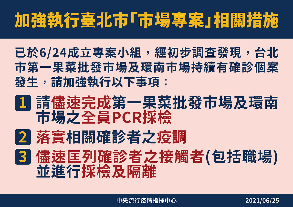 北市加強執行市場專案。 圖：中央流行疫情指揮中心／提供