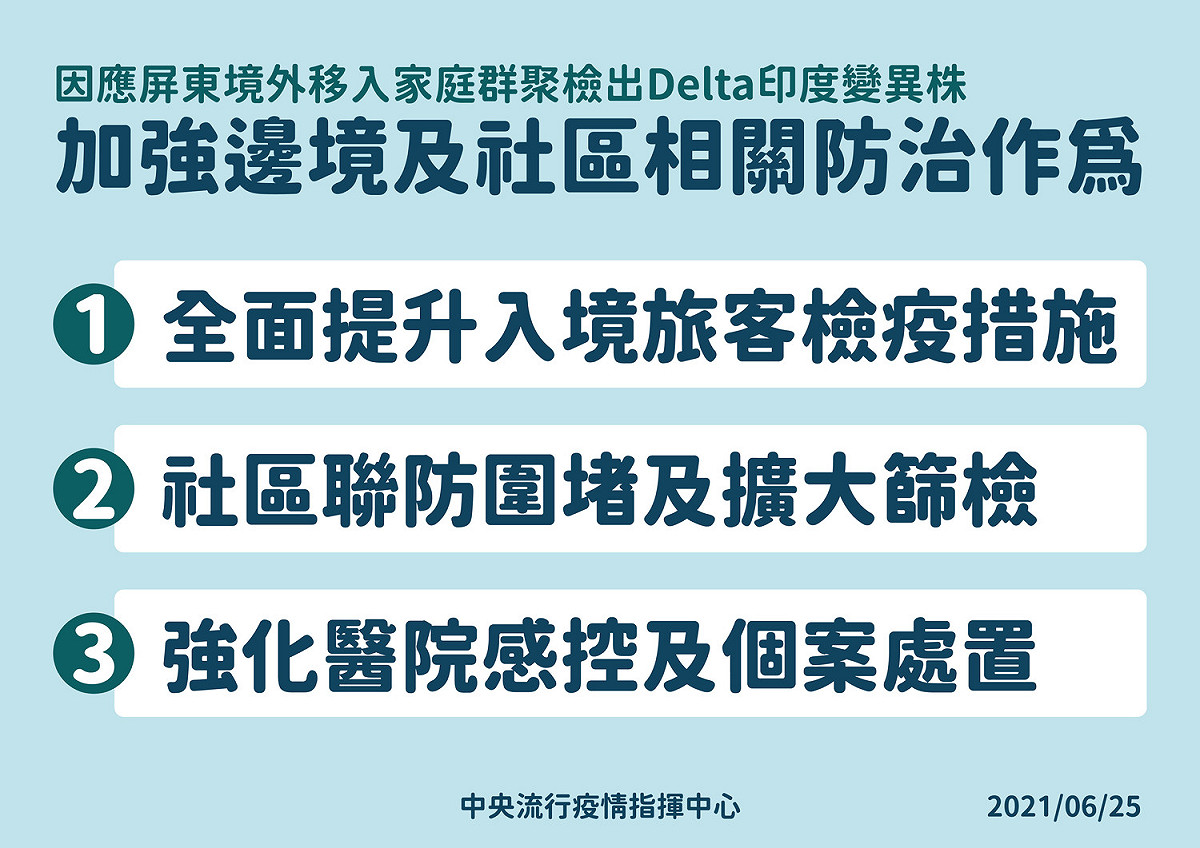 因應變種病毒邊境及社區防疫作為 圖：中央流行疫情指揮中心/提供