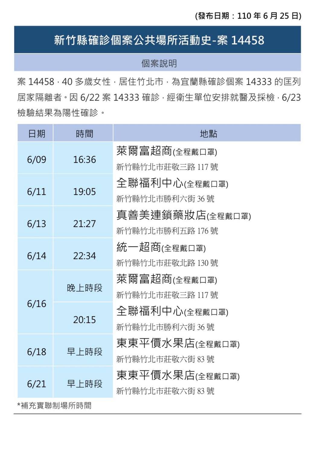 案14458活動史。 圖：翻攝楊文科臉書
