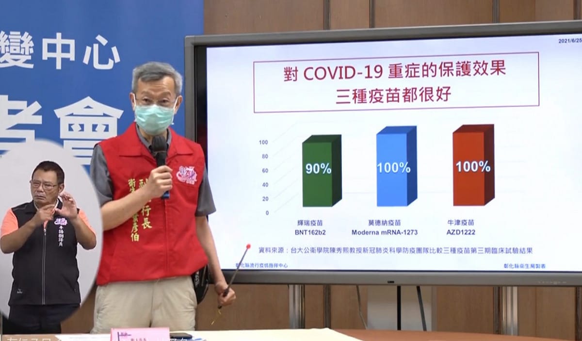 彰化衛生局長葉彥伯說明三種新冠肺炎疫苗對重症的保護力。 圖：翻攝自王惠美臉書直播