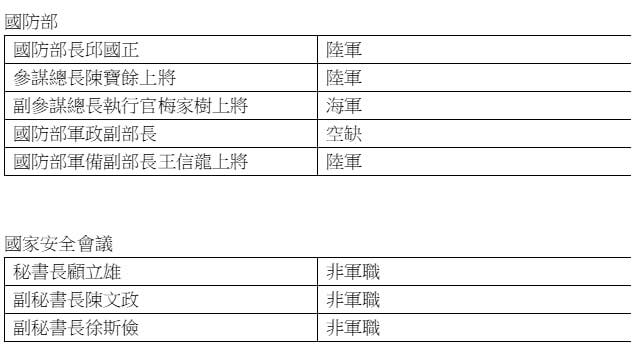 陳以信整理製作國防部、國家安全會高層軍種配置表。 圖：翻攝自陳以信臉書
