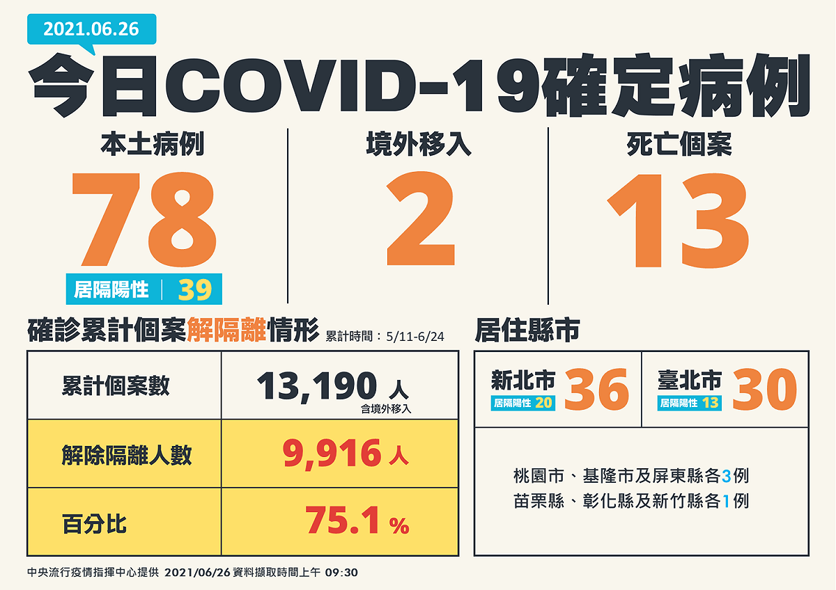 6/26確診病例。 圖：中央流行疫情指揮中心/提供