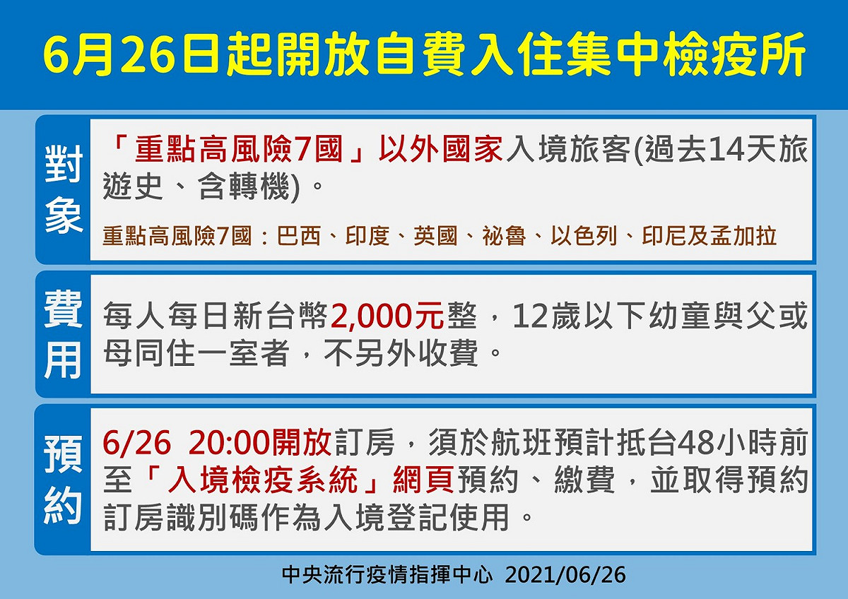 指揮中心宣布今日起開放高風險國家以外國家入境者自費入住集中檢疫所。 圖：中央流行疫情指揮中心／提供
