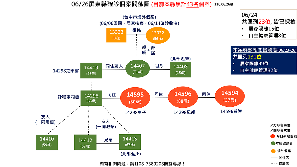 戴口罩倒垃圾打招呼確診Delta病毒 衛生局要查