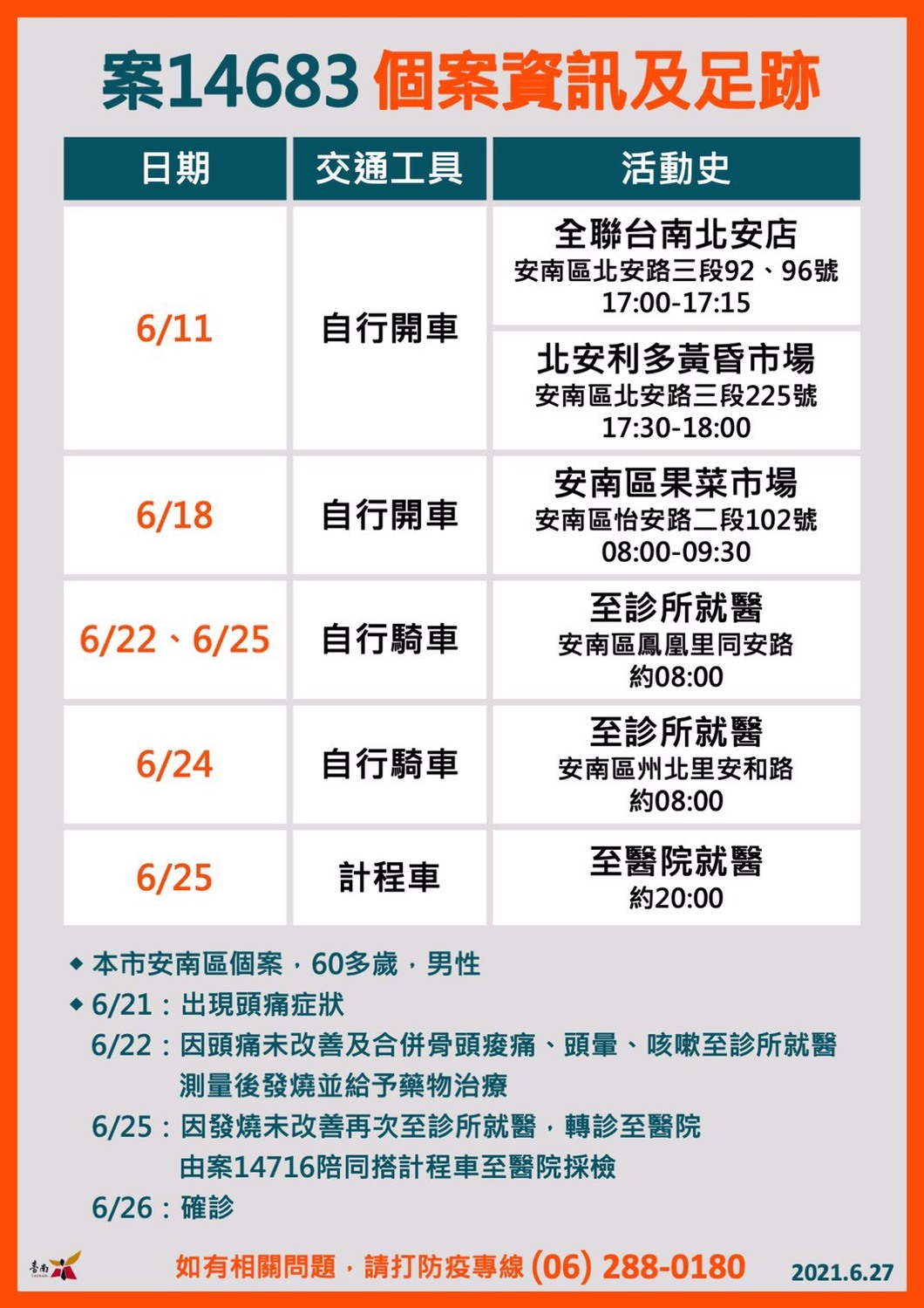 案14683足跡。 圖：台南市政府提供