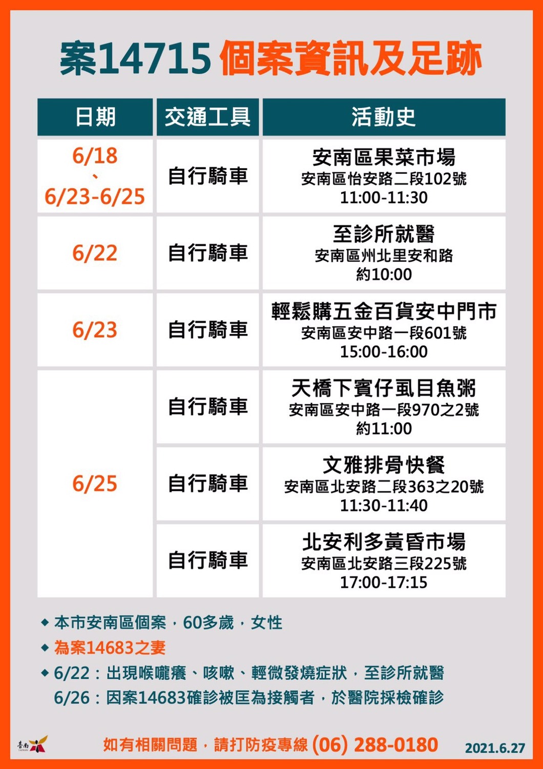 案14715足跡。 圖：台南市政府提供