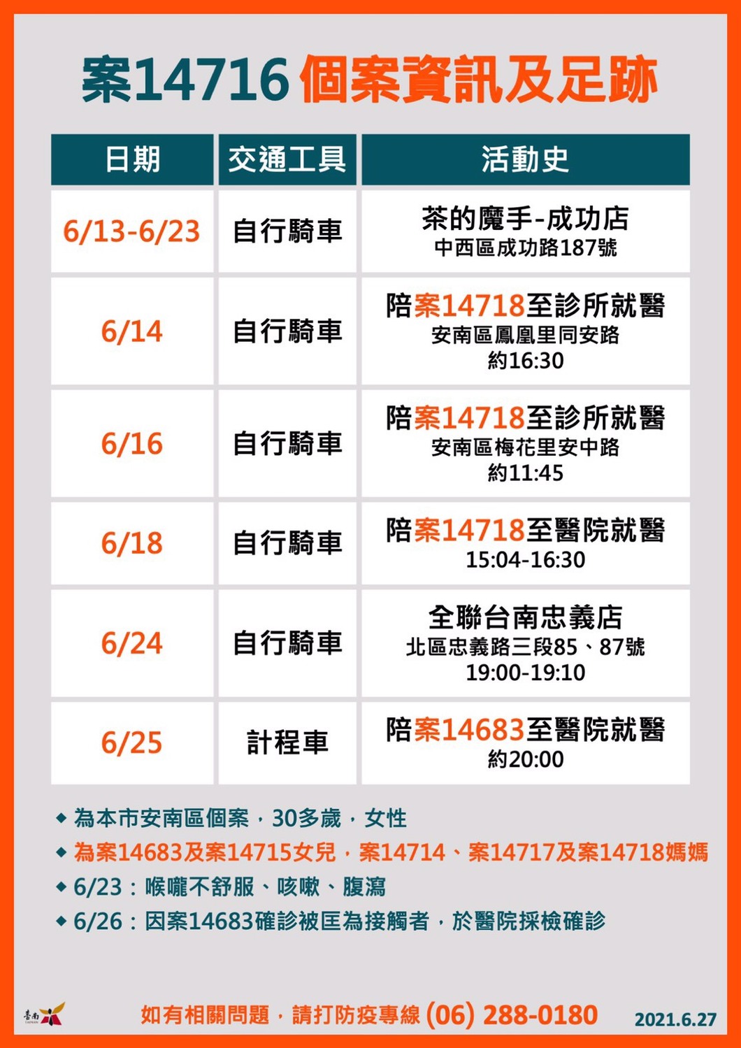 案14716足跡。 圖：台南市政府提供