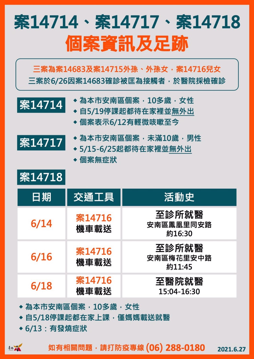 案14714、案14717、案14718足跡。 圖：台南市政府提供