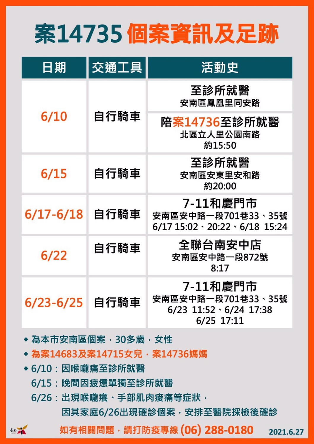 案14735足跡。 圖：台南市政府提供