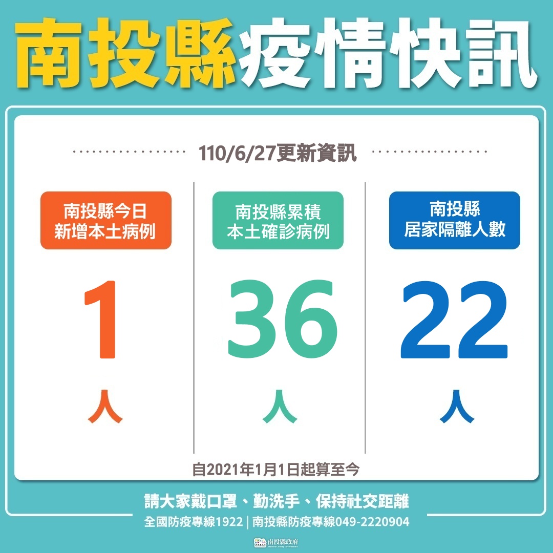 南投縣今天+1確診。 圖：翻攝 南投縣長林明溱臉書