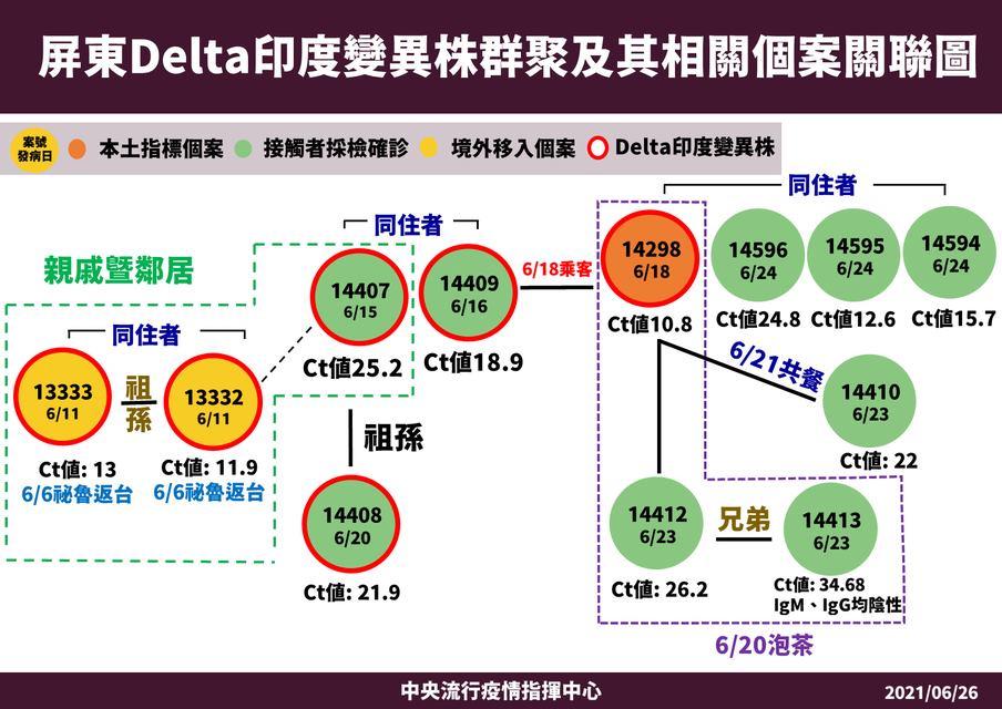 知名精神科醫師潘建志呼籲政府，使用方艙醫院並進入四級警戒。 圖 : 翻攝自潘建志臉書
