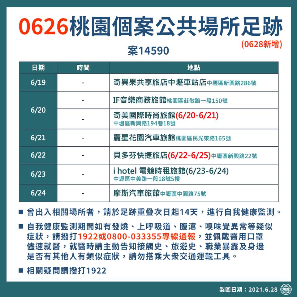 桃園案14590公共場所足跡，6天出入7間旅店。 圖：桃園市政府提供
