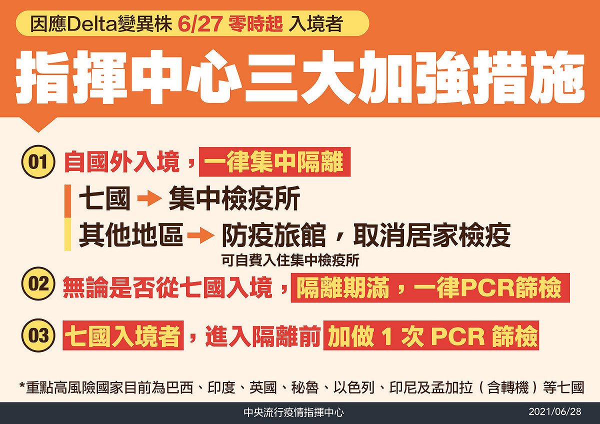 因應印度變異病毒入侵，指揮中心發表加強措施。 圖：中央流行指揮中心／提供