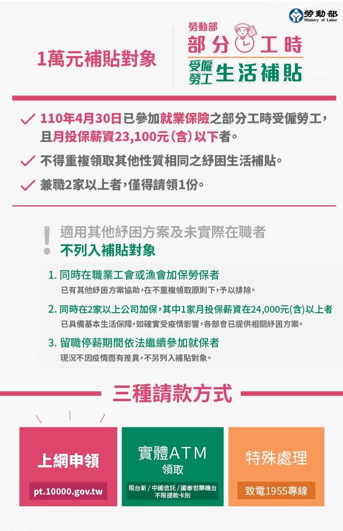 勞動部推出「部分工時受僱勞工生活補貼」（打工族）措施說明。 圖：翻攝勞動部官網