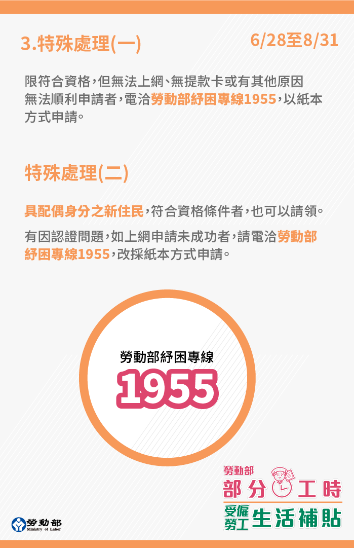 「紓困4.0」方案部分工時受雇勞工推出1萬元生活補貼措施特殊身份申請流程。 圖/擷取自勞動部
