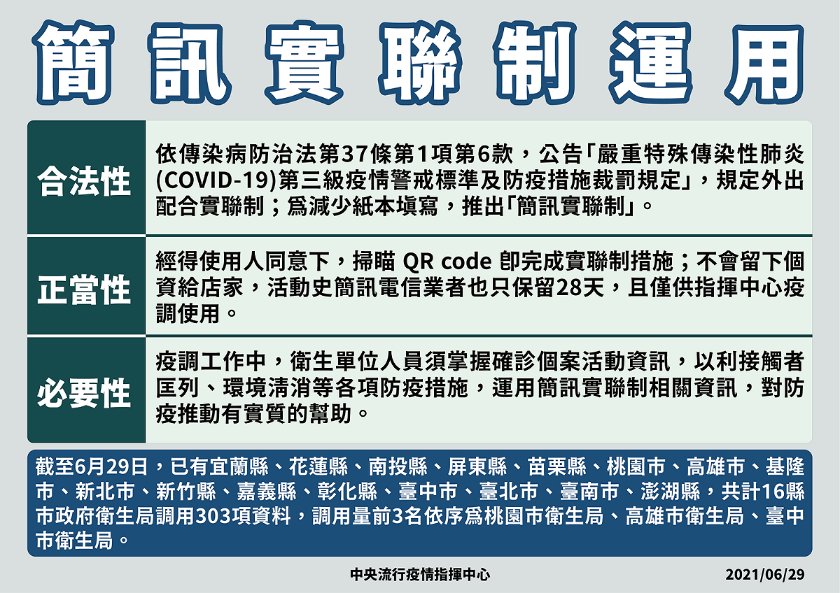 簡訊實聯制運用。 圖：指揮中心／提供