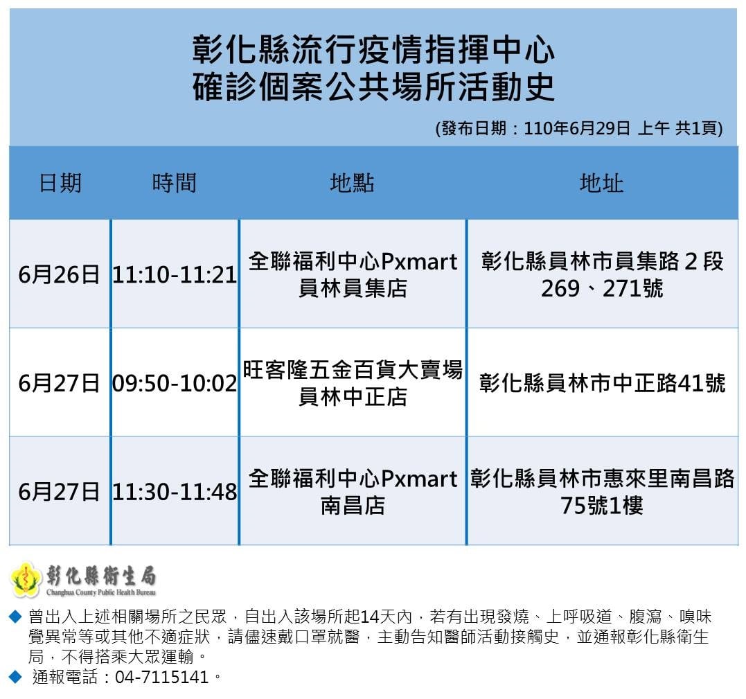 彰化縣確診個案活動史。 圖：彰化縣衛生局