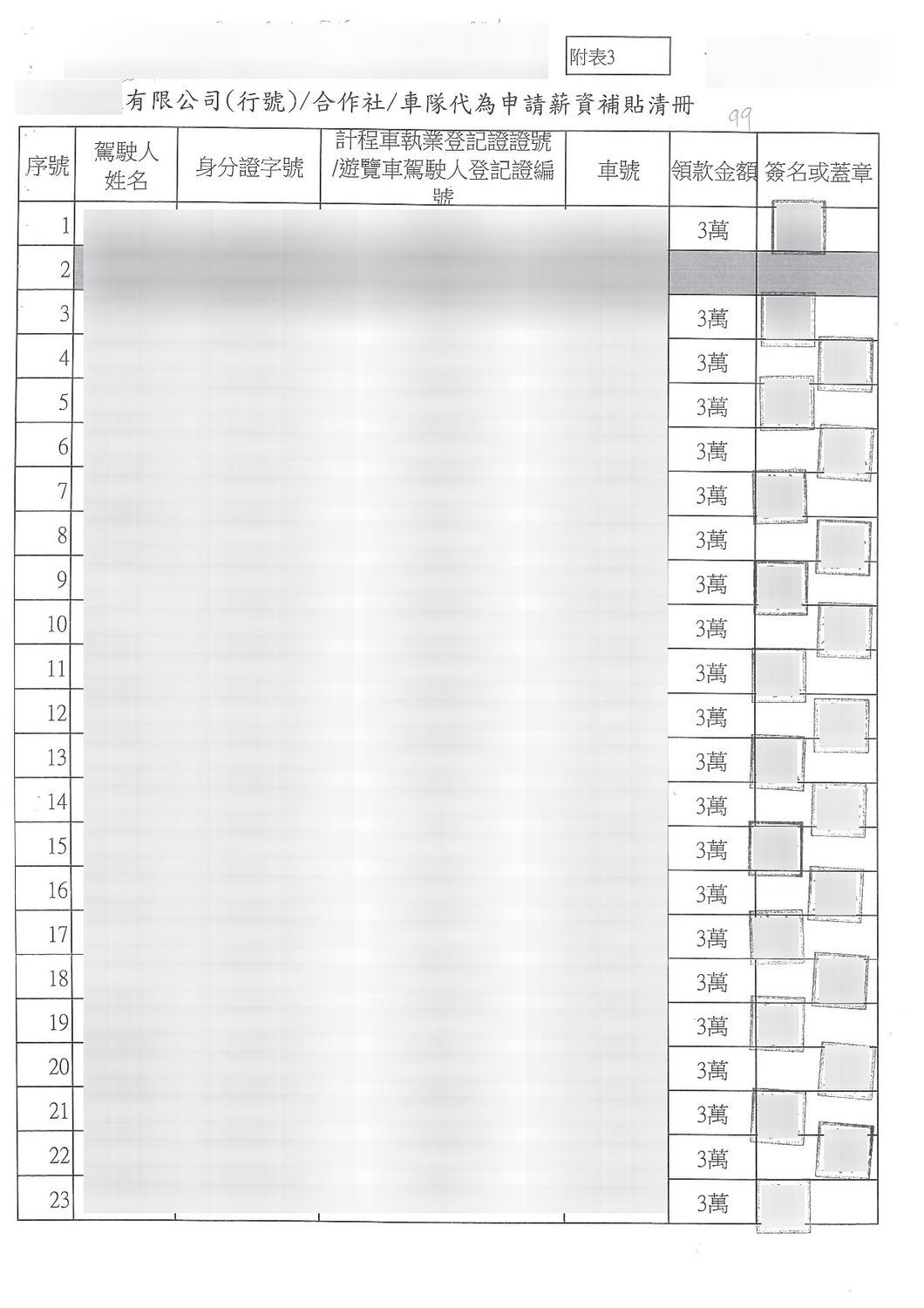 時力指出，一間計程車行2年詐領員工紓困金高達177萬。 圖：陳椒華辦公室提供