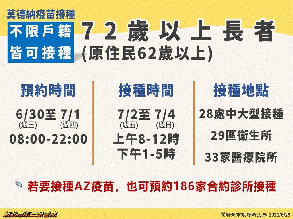 新北市開放72歲以上長者(原住民62歲以上)，無論是否設籍新北市，7/2起都可以就近在新北市接種疫苗。 圖：新北市政府/提供