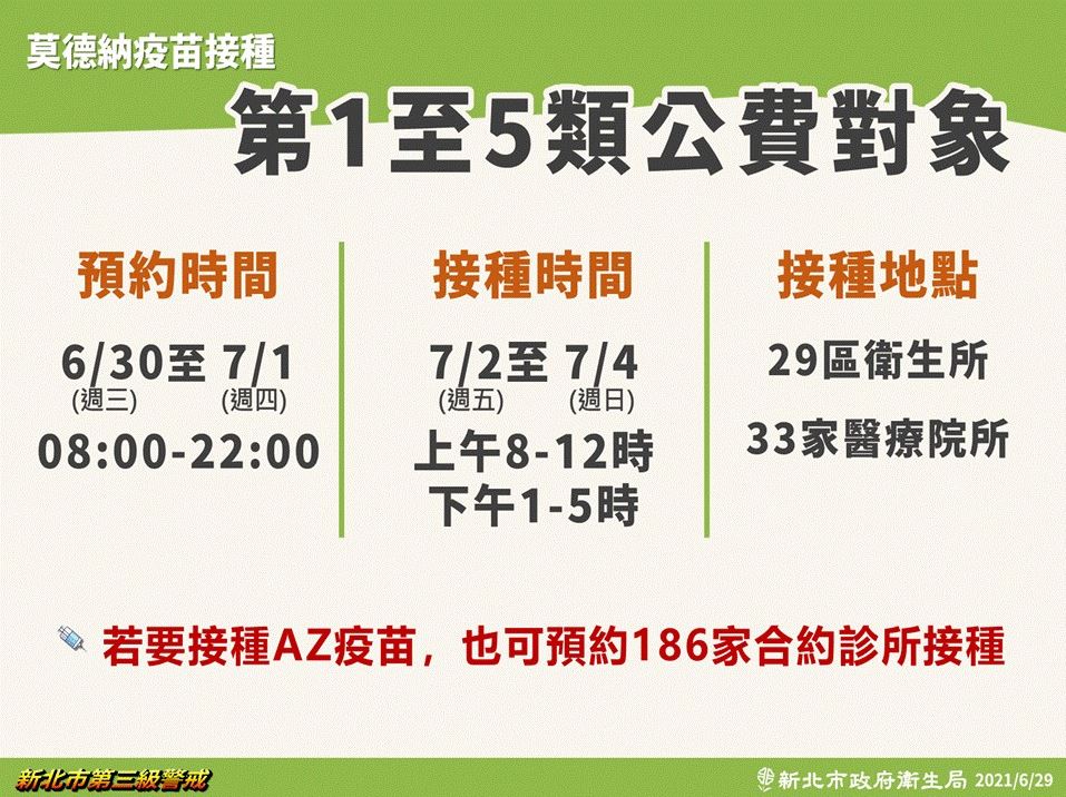 第一至五類公費疫苗對象預約時間及接種時間都與72歲以上長者相同，唯接種地點僅限在29區衛生所及33家醫療院。 圖：新北市政府/提供
