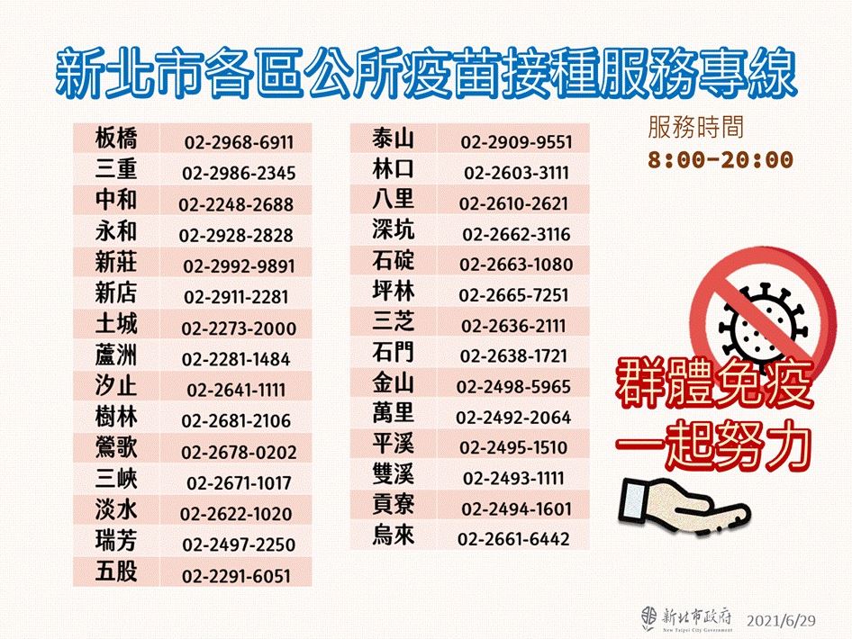 新北市各區公所疫苗接種服務專線。 圖：新北市政府/提供
