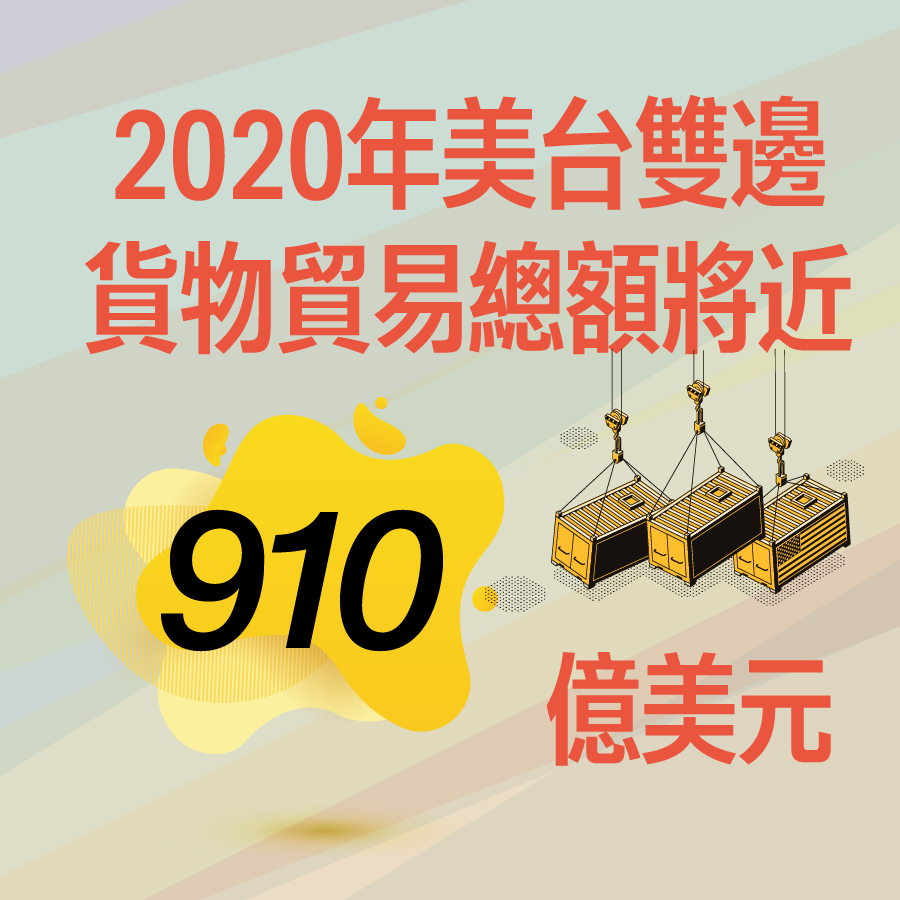 美國在臺協會（AIT）在第11屆美臺貿易暨投資架構協定（TIFA）會議召開前夕，說明美臺雙邊貿易的一些重要的數據。 圖：擷自美國在臺協會臉書粉專