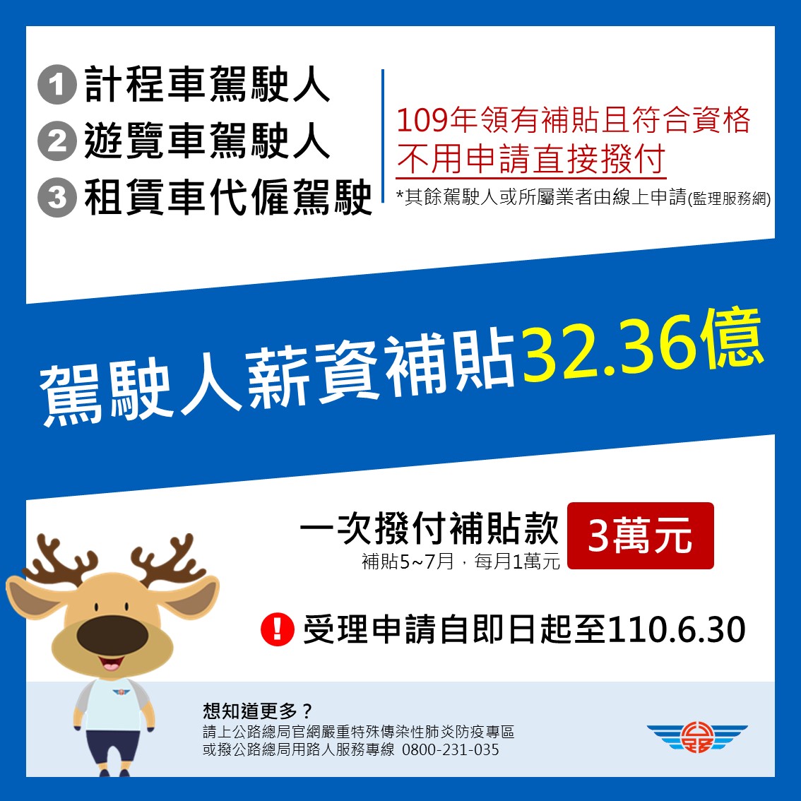 高雄市遊覽車、計程車駕駛人薪資補貼線上申請6/30截止。 圖：高市交通局提供