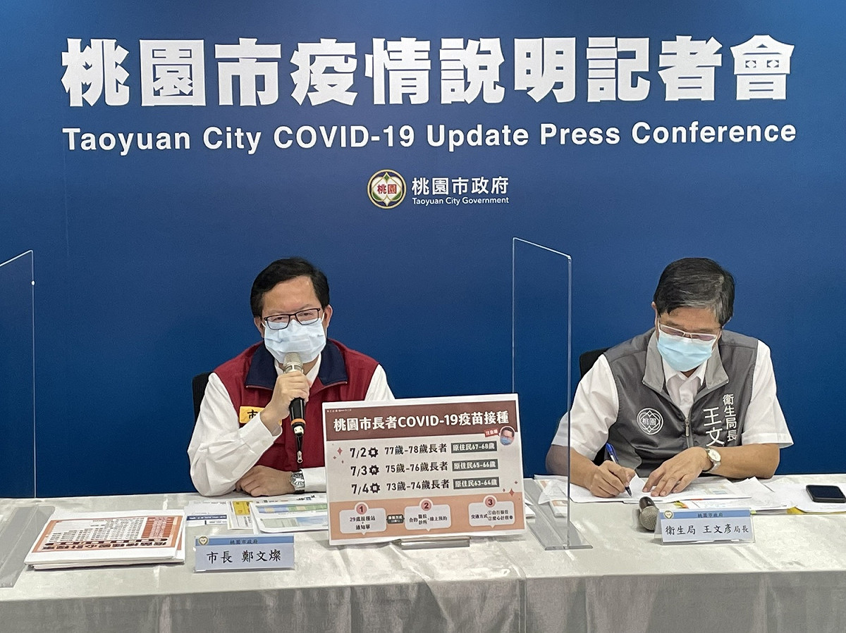 桃園市長鄭文燦說明下一波疫苗接種計畫將採雙軌制，73歲以上長者從7/2起分齡分組接種，另外在上一波未接種及65歲以上長者若有意施打疫苗，可透過線上平台預約。 圖：桃園市政府提供