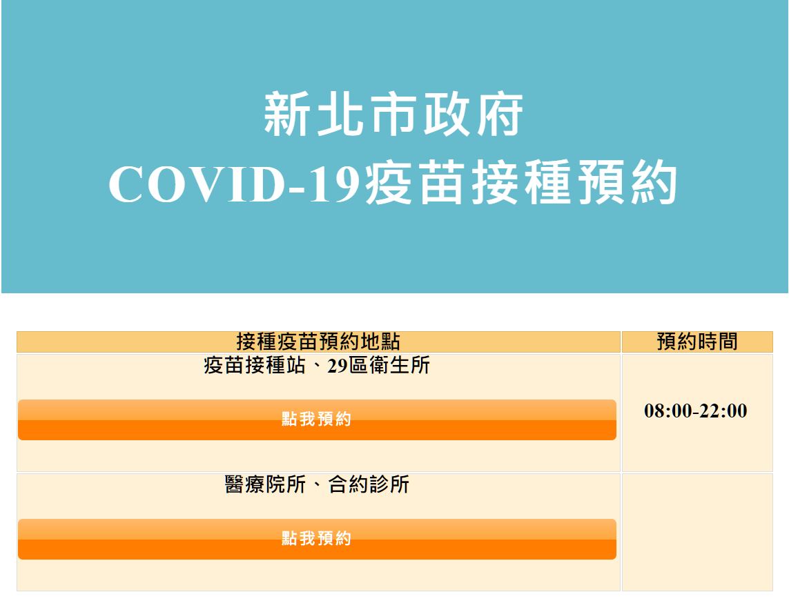 新北市疫苗接種預約系統因瞬間湧入大量流量，導致系統當機近3小時，，直至10時56分才修復。 圖：翻攝新北市疫苗接種預約平台