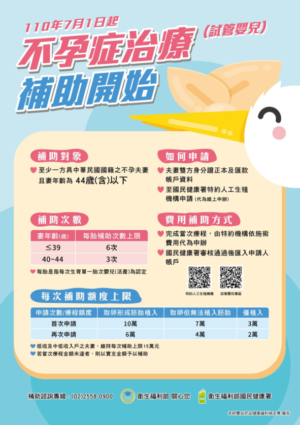 試管嬰兒治療補助新制將於7月1日開始實施。 圖：衛福部國健署/提供