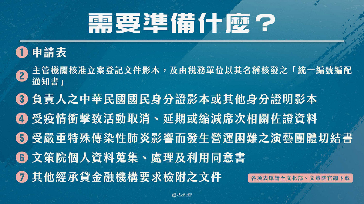 演藝團體紓困貸款需備妥之資料。 圖：文化部／提供