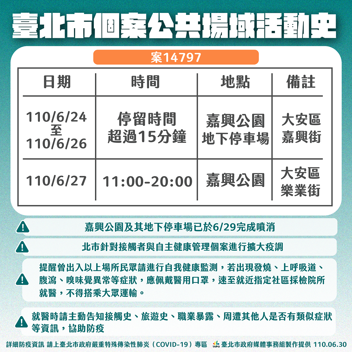 台北市個案公布公共場所足跡。 圖：台北市政府 / 提供
