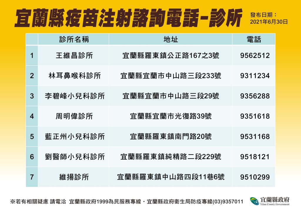 宜蘭縣疫苗注射諮詢電話-診所。 圖：宜蘭縣政府