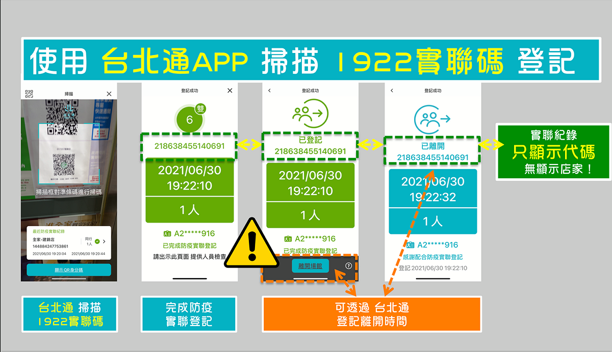 台北市政府表示，使用台北通APP掃描1922實聯碼登記時，只顯示代碼，無顯示店家。 圖：林珍羽 / 提供