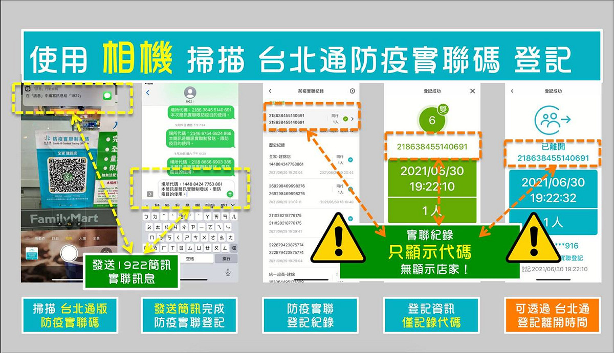 北市府表示，使用相機掃描台北通防疫實聯條碼登記，可以顯示離開時間。 圖：林珍羽 / 提供